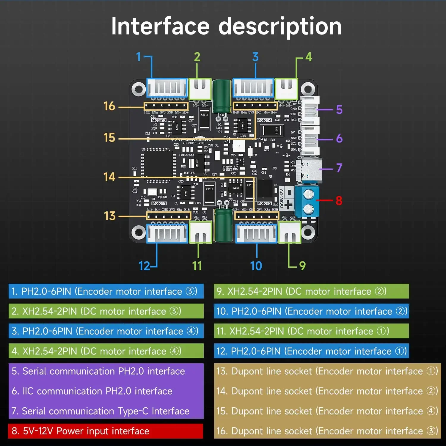 Yahboom 4-Channel Encoder Moto - Diy Electronic Modules reseña y precio