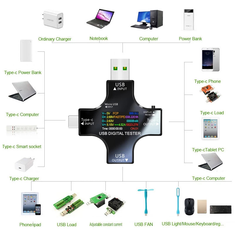 8.0A USB Tester DC Type-C PD D - Logic Analyzer Usb reseña y precio