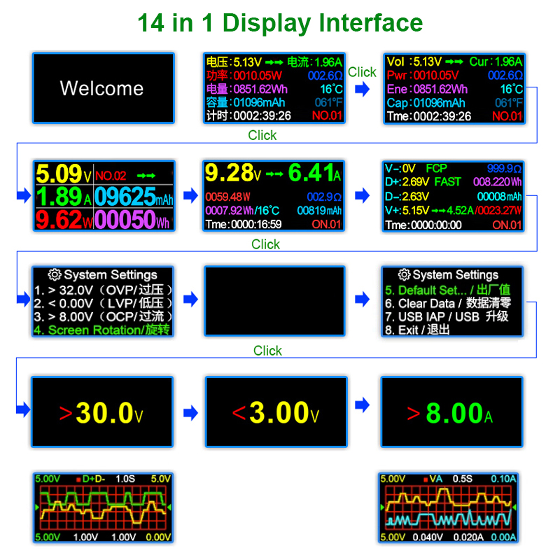 8.0A USB Tester DC Type-C PD D - Logic Analyzer Usb reseña y precio