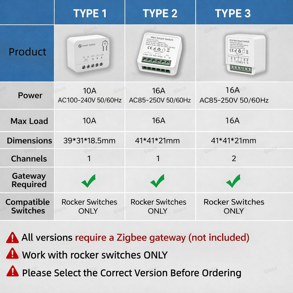 Zigbee TUYA 1/2Gang Mini Smart - Diy Electronic Modules reseña y precio