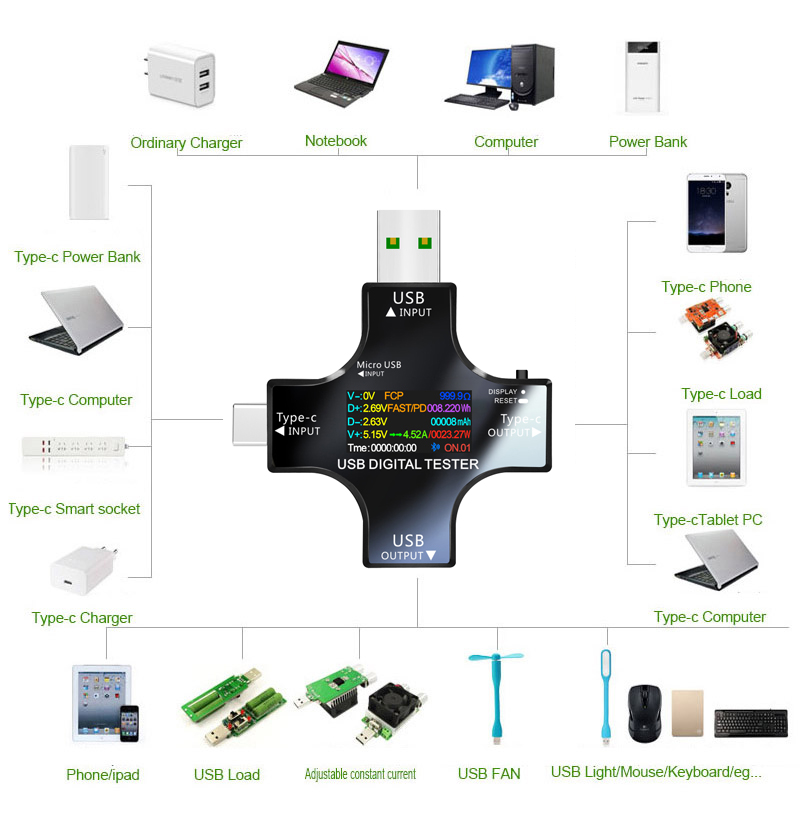 USB Tester DC Type-C PD Digita - Logic Analyzer Usb reseña y precio