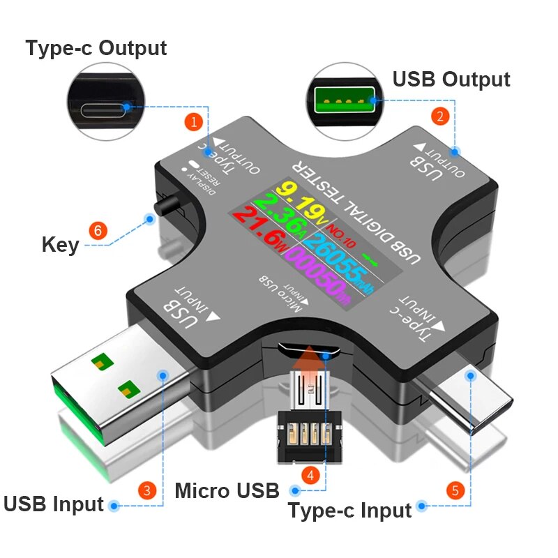 USB Tester DC Type-C PD Digita - Logic Analyzer Usb reseña y precio